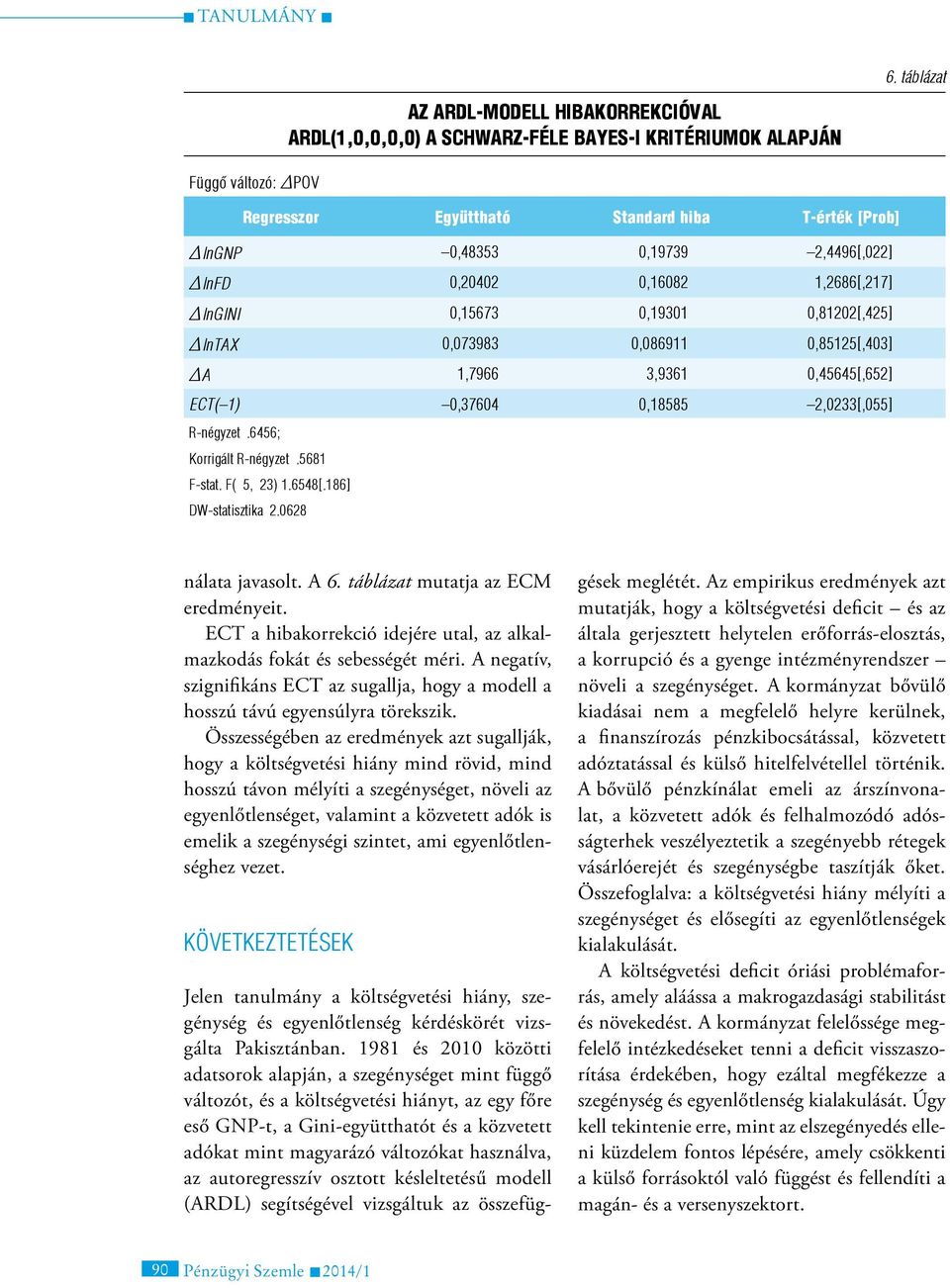 R-négyzet.6456; Korrigált R-négyzet.5681 F-stat. F( 5, 23) 1.6548[.186] DW-statisztika 2.0628 nálata javasolt. A 6. táblázat mutatja az ECM eredményeit.