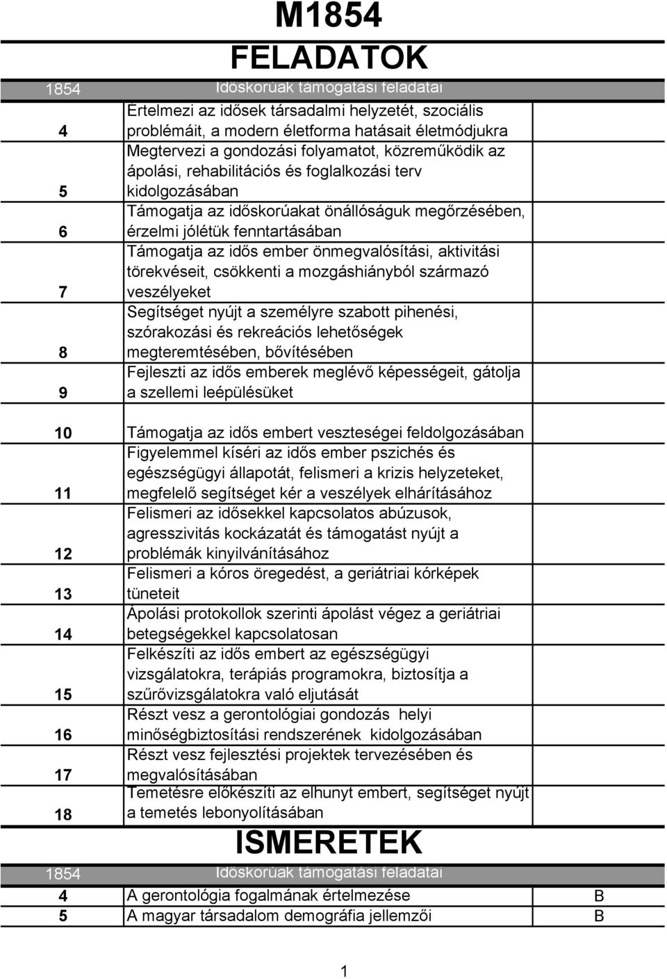 mozgáshiányból származó 7 veszélyeket Segítséget nyújt a személyre szabott pihenési, szórakozási és rekreációs lehetőségek 8 megteremtésében, bővítésében Fejleszti az idős emberek meglévő