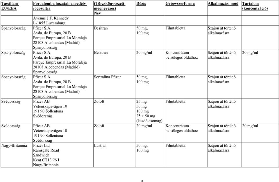 de Europa, 20 B Parque Empresarial La Moraleja 28108 Alcobendas (Madrid) Spanyolország Pfizer AB Vetenskapsvägen 10 191 90 Sollentuna Svédország Pfizer AB Vetenskapsvägen 10 191 90 Sollentuna