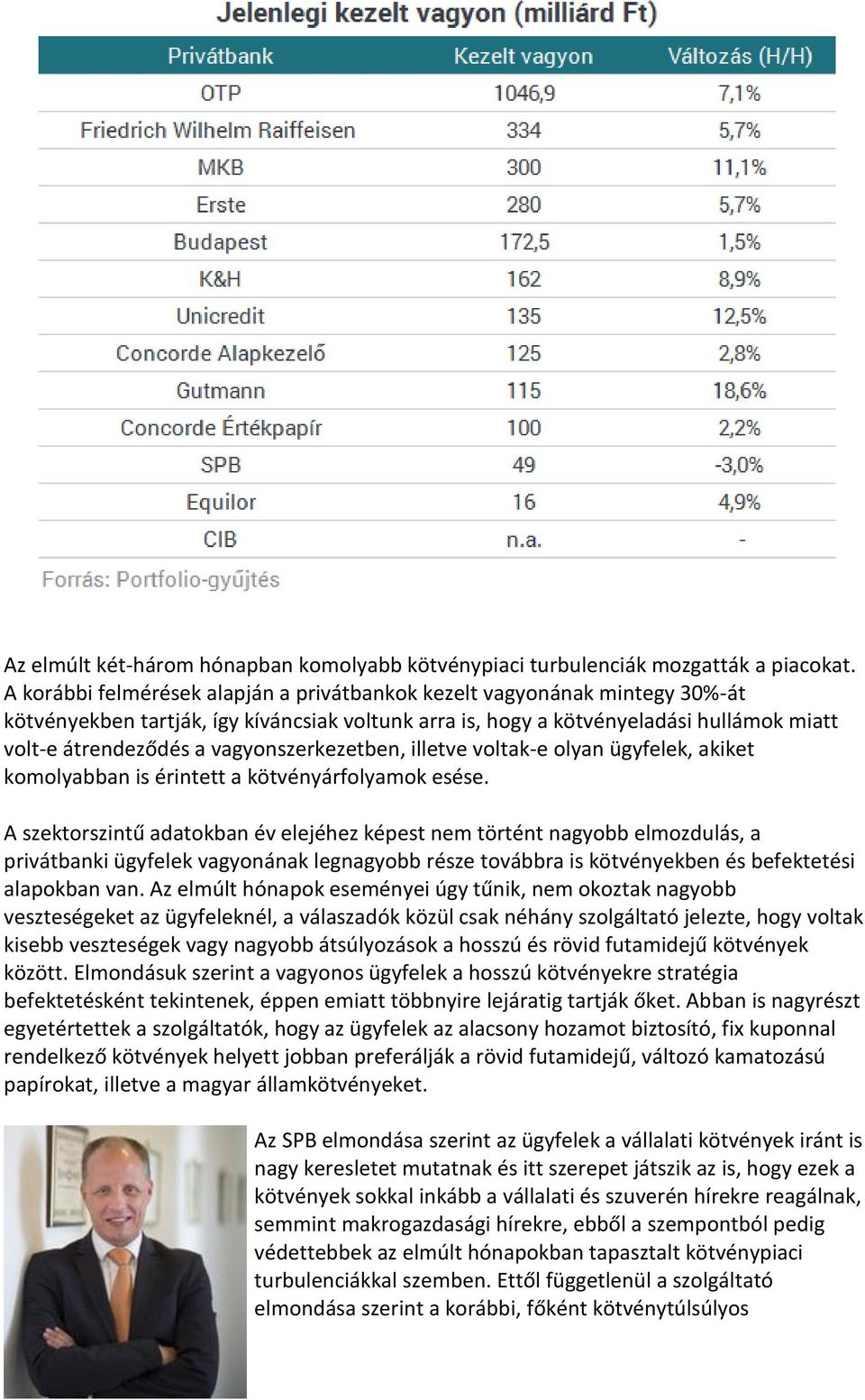 vagyonszerkezetben, illetve voltak-e olyan ügyfelek, akiket komolyabban is érintett a kötvényárfolyamok esése.