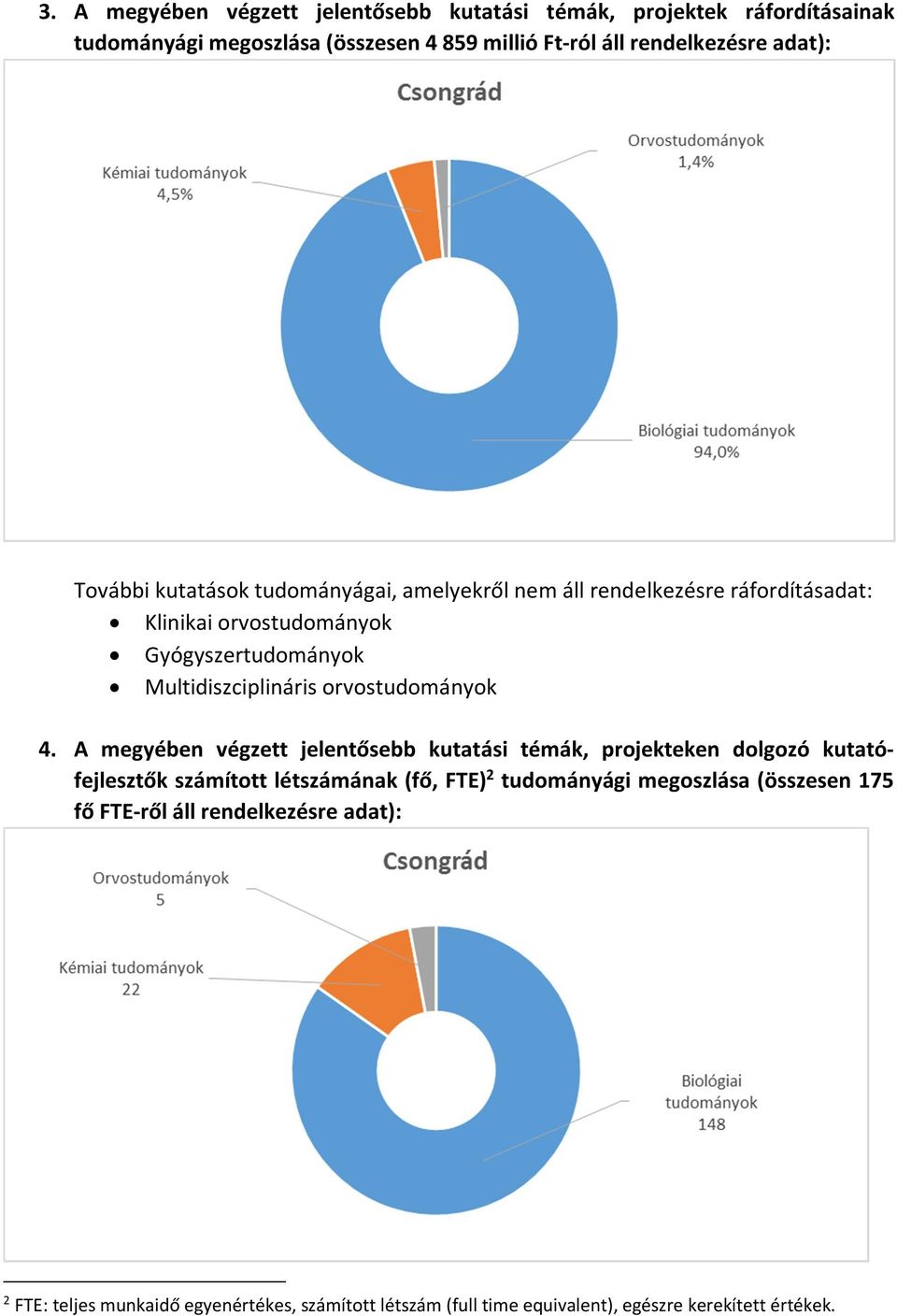 A megyében végzett jelentősebb kutatási témák, projekteken dolgozó kutatófejlesztők számított létszámának (fő, FTE) 2 tudományági megoszlása