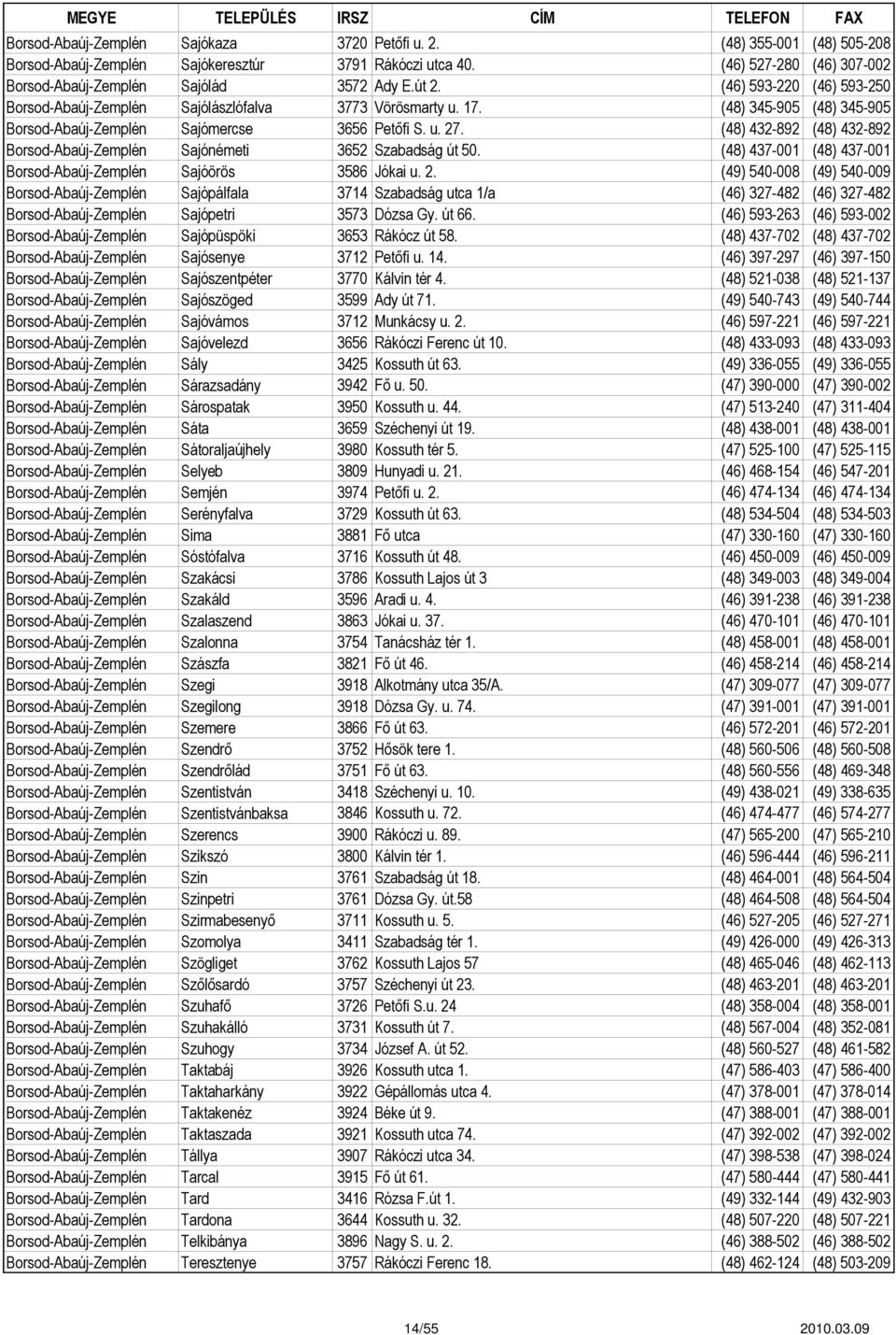 (48) 432-892 (48) 432-892 Borsod-Abaúj-Zemplén Sajónémeti 3652 Szabadság út 50. (48) 437-001 (48) 437-001 Borsod-Abaúj-Zemplén Sajóörös 3586 Jókai u. 2.