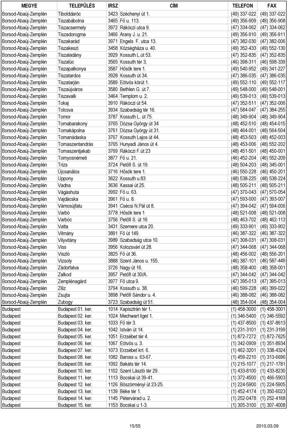 (49) 356-910 (49) 356-911 Borsod-Abaúj-Zemplén Tiszakarád 3971 Engels F. utca 13. (47) 382-030 (47) 382-006 Borsod-Abaúj-Zemplén Tiszakeszi 3458 Községháza u. 40.