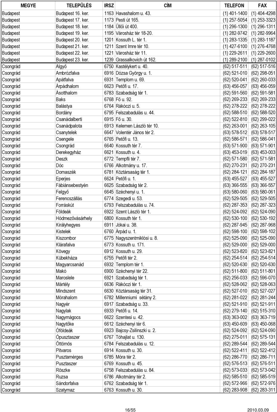 ker. 1211 Szent Imre tér 10. (1) 427-6100 (1) 276-4768 Budapest Budapest 22. ker. 1221 Városház tér 11. (1) 229-2611 (1) 229-2600 Budapest Budapest 23. ker. 1239 Grassalkovich út 162.