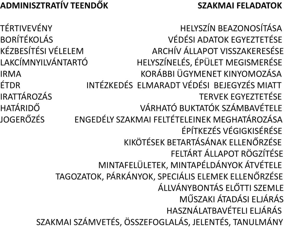 SZÁMBAVÉTELE JOGERŐZÉS ENGEDÉLY SZAKMAI FELTÉTELEINEK MEGHATÁROZÁSA ÉPÍTKEZÉS VÉGIGKISÉRÉSE KIKÖTÉSEK BETARTÁSÁNAK ELLENŐRZÉSE FELTÁRT ÁLLAPOT RÖGZÍTÉSE MINTAFELÜLETEK,