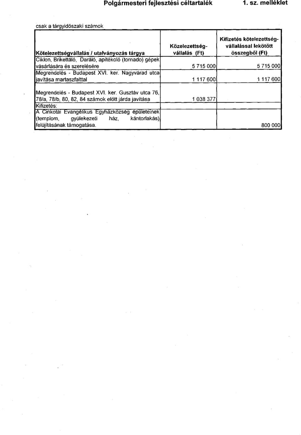 tárgya Ciklon, Brikettáló, Daráló, apítékoló (tomado) gépek vásárlására és szerelésére 5 715 000 5 715 000 Megrendelés - Budapest XVI. ker.