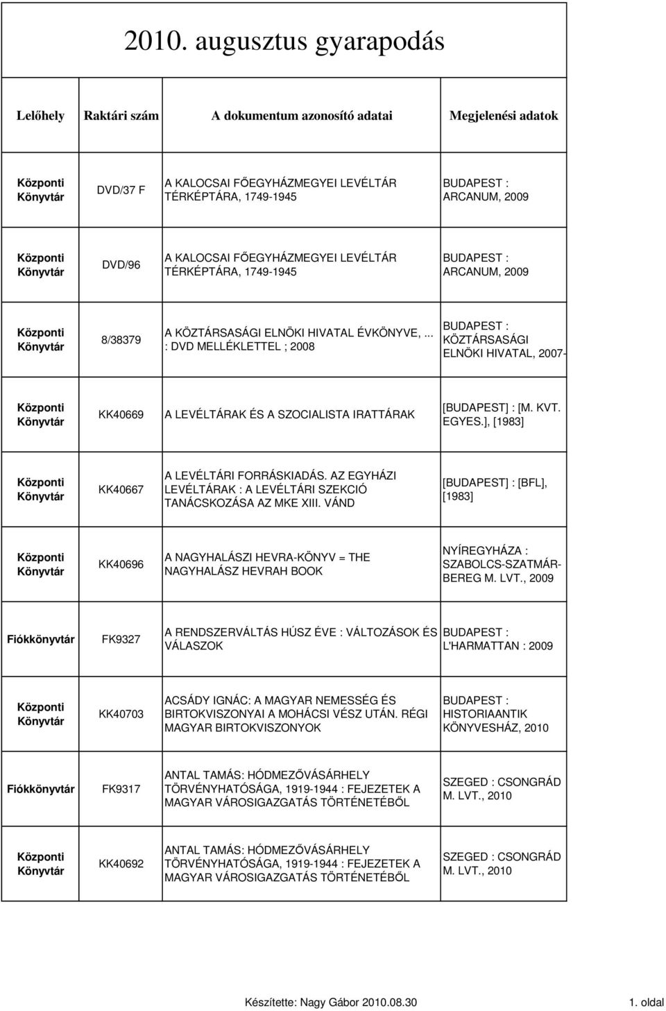 .. : DVD MELLÉKLETTEL ; 2008 KÖZTÁRSASÁGI ELNÖKI HIVATAL, 2007- KK40669 A LEVÉLTÁRAK ÉS A SZOCIALISTA IRATTÁRAK [BUDAPEST] : [M. KVT. EGYES.], [1983] KK40667 A LEVÉLTÁRI FORRÁSKIADÁS.