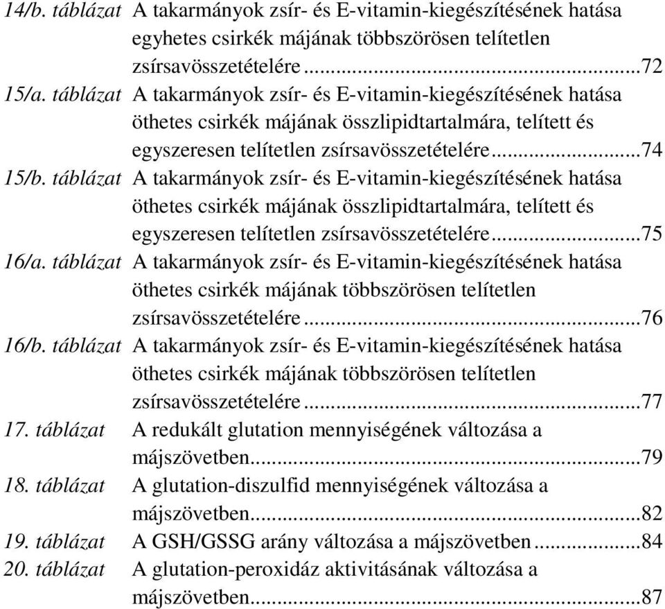 táblázat A takarmányok zsír- és E-vitamin-kiegészítésének hatása öthetes csirkék májának összlipidtartalmára, telített és egyszeresen telítetlen zsírsavösszetételére...75 16/a.