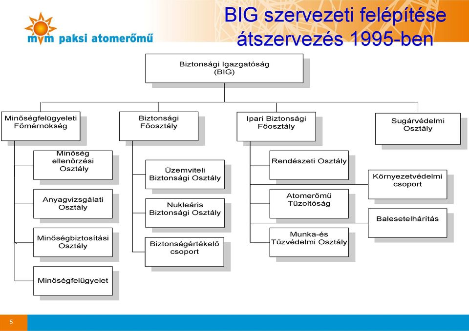 Rendészeti Környezetvédelmi csoport Anyagvizsgálati Nukleáris Biztonsági Atomerőmű Tűzoltóság