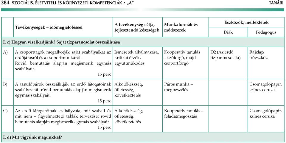 Ismeretek alkalmazása, kritikai érzék, együttműködés Kooperatív tanulás szóforgó, majd csoportforgó D2 (Az erdő tízparancsolata) Rajzlap, íróeszköz B) A tanulópárok összeállítják az erdő látogatóinak