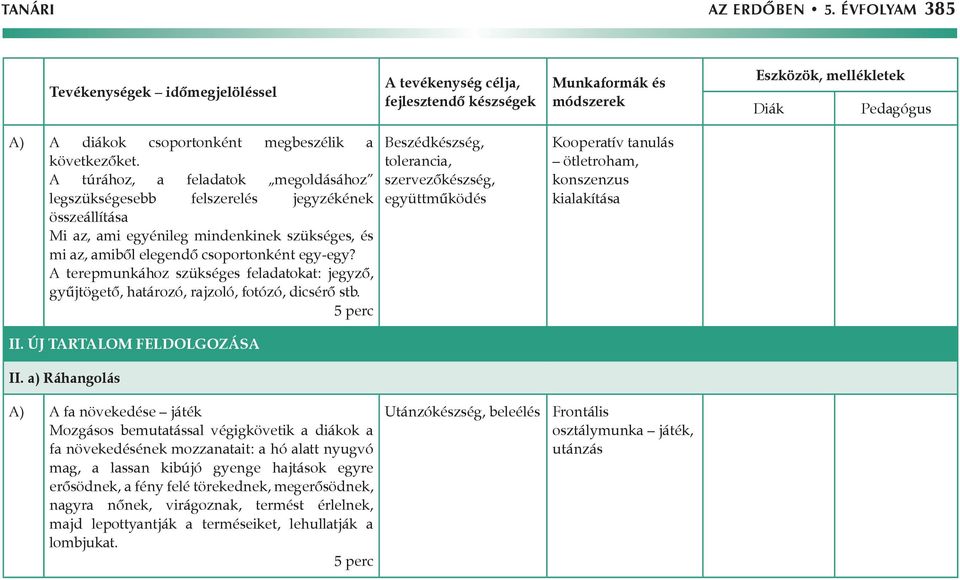 A terepmunkához szükséges feladatokat: jegyző, gyűjtögető, határozó, rajzoló, fotózó, dicsérő stb.