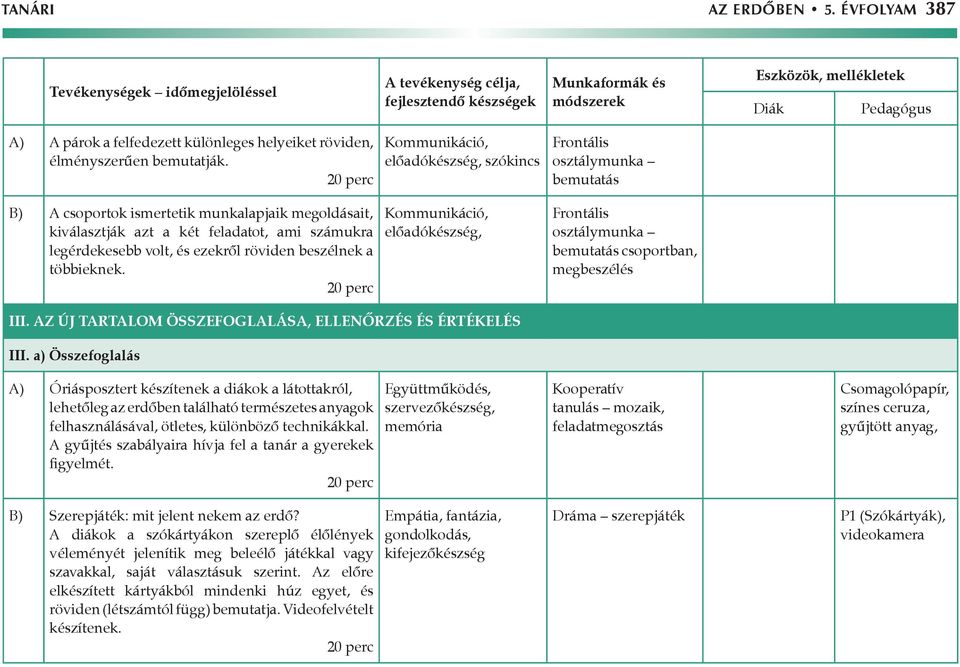 beszélnek a többieknek. 20 perc Kommunikáció, előadókészség, bemutatás csoportban, megbeszélés III. Az új tartalom összefoglalása, ellenőrzés és értékelés III.