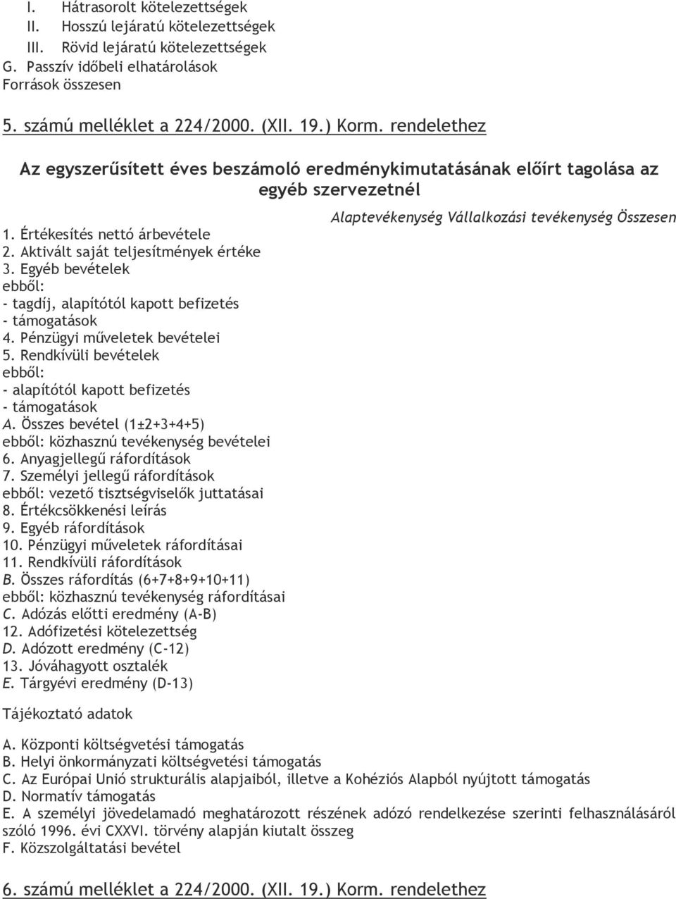 Egyéb bevételek ebből: - tagdíj, alapítótól kapott befizetés - támogatások 4. Pénzügyi műveletek bevételei 5. Rendkívüli bevételek ebből: - alapítótól kapott befizetés - támogatások A.