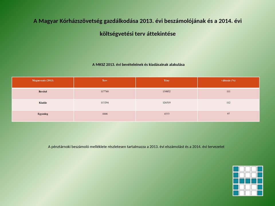 évi bevételeinek és kiadásainak alakulása Megnevezés (2013) Terv Tény változás (%) Bevétel