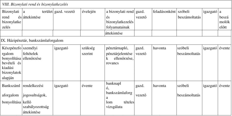 Házipénztár, bnkszámlforglom áttekintése Készpénzfo személyi igzgtó szükség pénztárnpló, gzd.