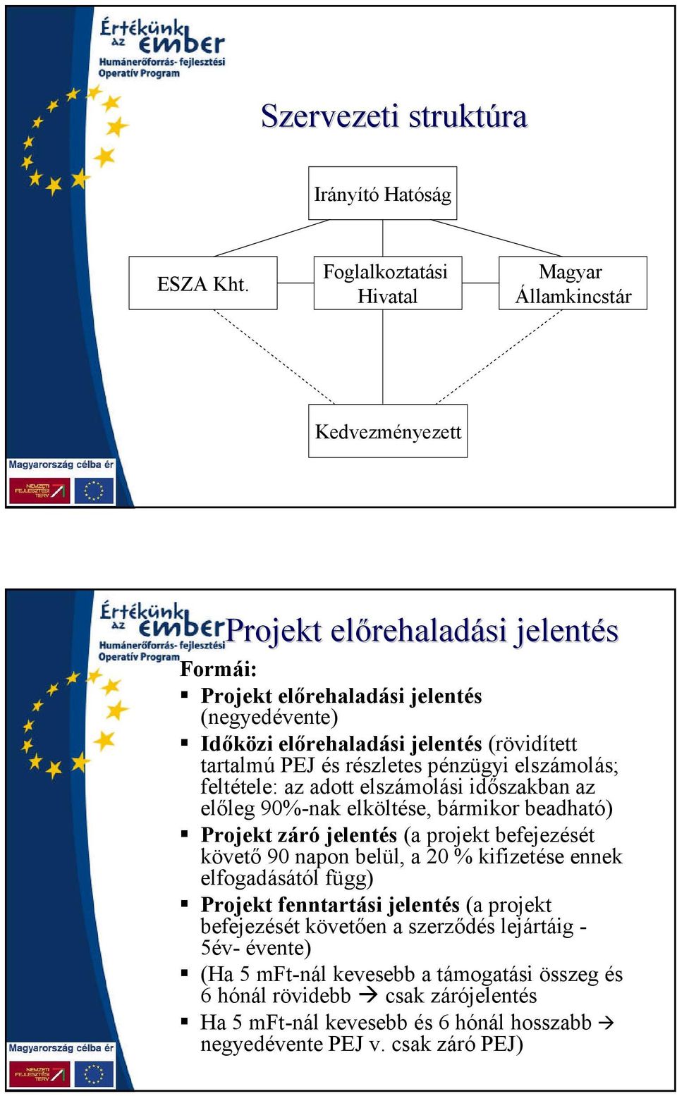 (rövidített tartalmú PEJ és részletes pénzügyi elszámolás; feltétele: az adott elszámolási időszakban az előleg 90%-nak elköltése, bármikor beadható) Projekt záró jelentés (a projekt