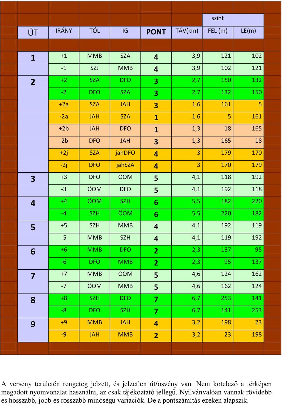 182 5 +5 SZH MMB 4 4,1 192 119-5 MMB SZH 4 4,1 119 192 6 +6 MMB DFO 2 2,3 137 95-6 DFO MMB 2 2,3 95 137 7 +7 MMB ÖOM 5 4,6 124 162-7 ÖOM MMB 5 4,6 162 124 8 +8 SZH DFO 7 6,7 253 141-8 DFO SZH 7 6,7