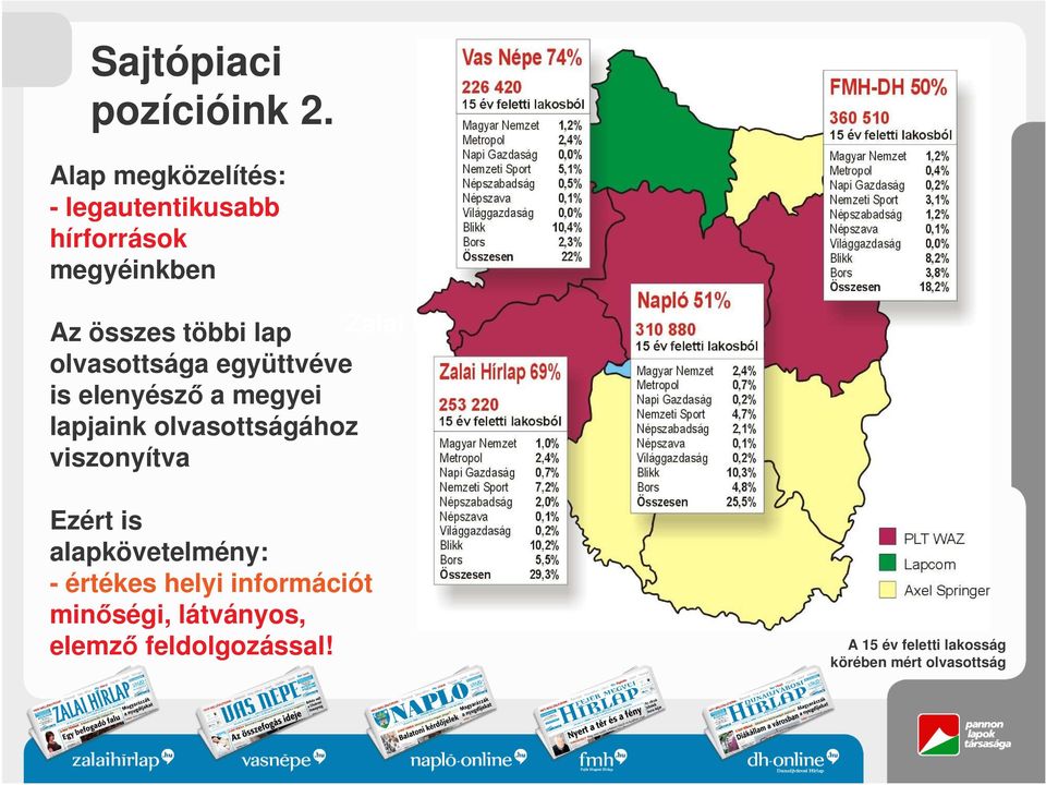 többi lap Zalai Hírlap 69% olvasottsága együttvéve is elenyész a megyei lapjaink