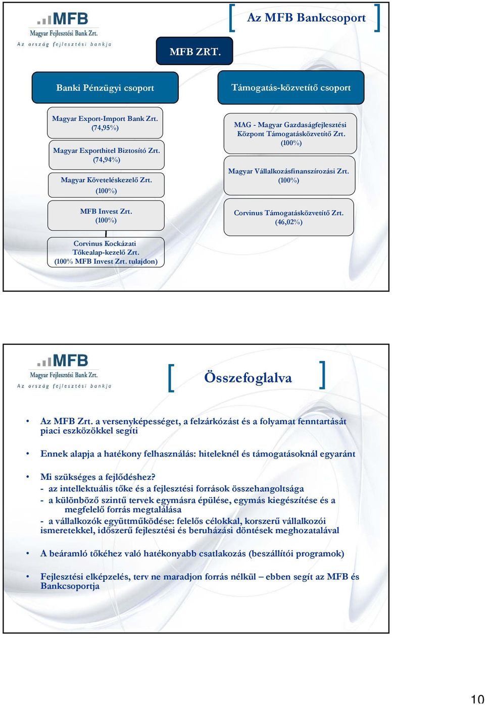 (46,02%) Corvinus Kockázati Tőkealap-kezelő Zrt. (100% MFB Invest Zrt. tulajdon) [ Összefoglalva ] Az MFB Zrt.