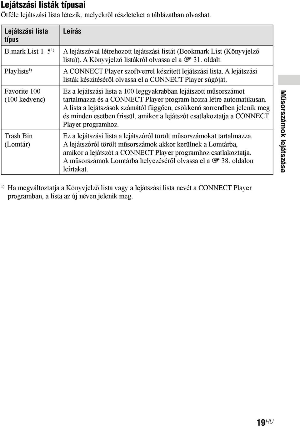A Könyvjelző listákról olvassa el a 1 31. oldalt. A CONNECT Player szoftverrel készített lejátszási lista. A lejátszási listák készítéséről olvassa el a CONNECT Player súgóját.