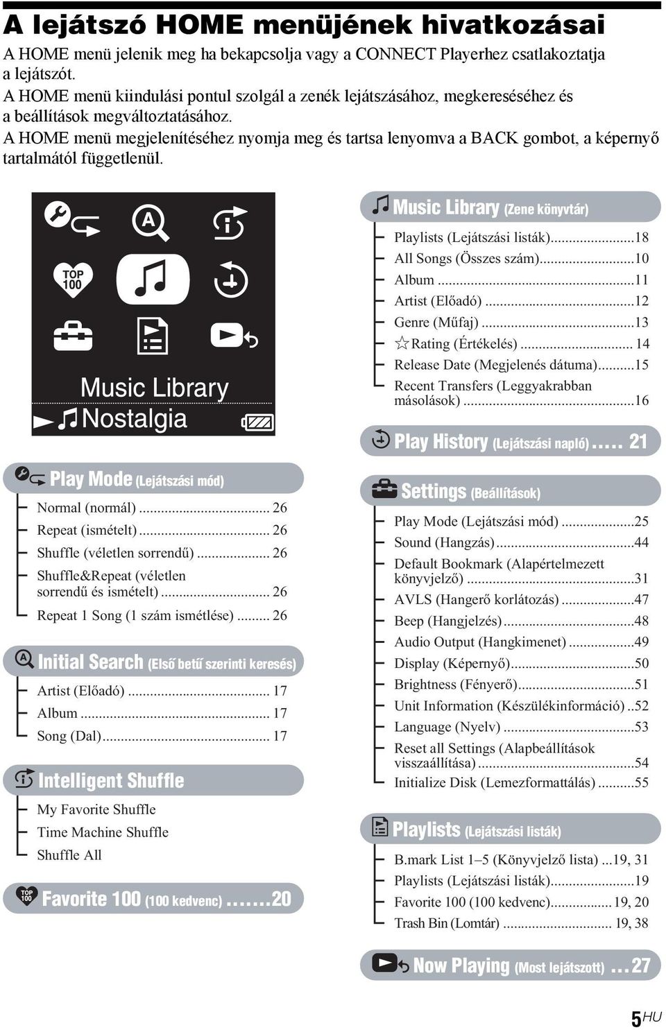 A HOME menü megjelenítéséhez nyomja meg és tartsa lenyomva a BACK gombot, a képernyő tartalmától függetlenül. Music Library (Zene könyvtár) Playlists (Lejátszási listák)...18 All Songs (Összes szám).