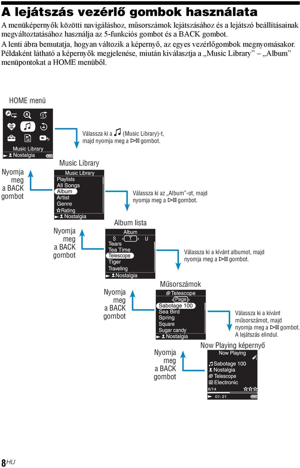 Példaként látható a képernyők megjelenése, miután kiválasztja a Music Library Album menüpontokat a HOME menüből. HOME menü Válassza ki a (Music Library)-t, majd nyomja meg a gombot.