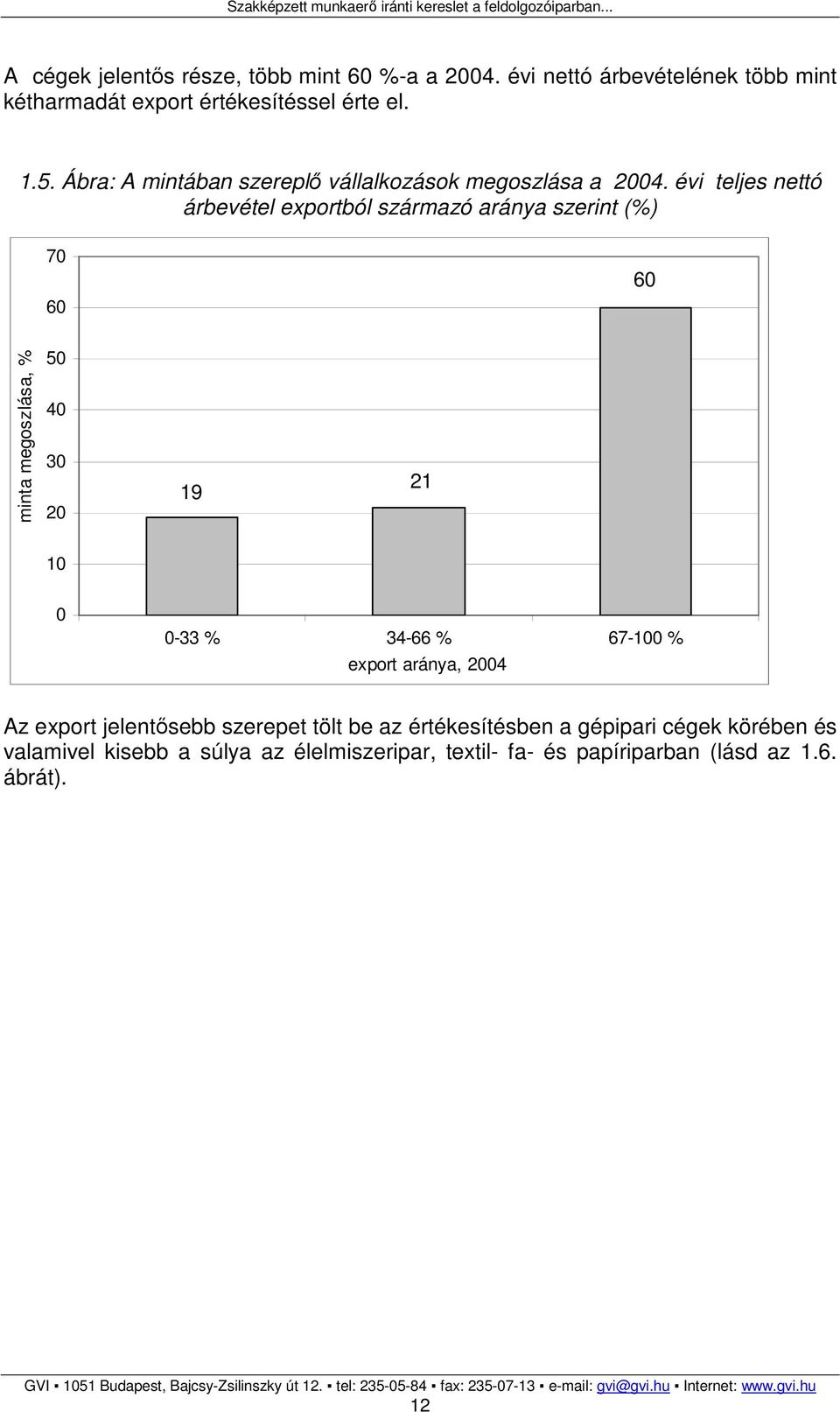 évi teljes nettó árbevétel exportból származó aránya szerint (%) 70 60 60 minta megoszlása, % 50 40 30 20 19 21 10 0 0-33 % 34-66 %