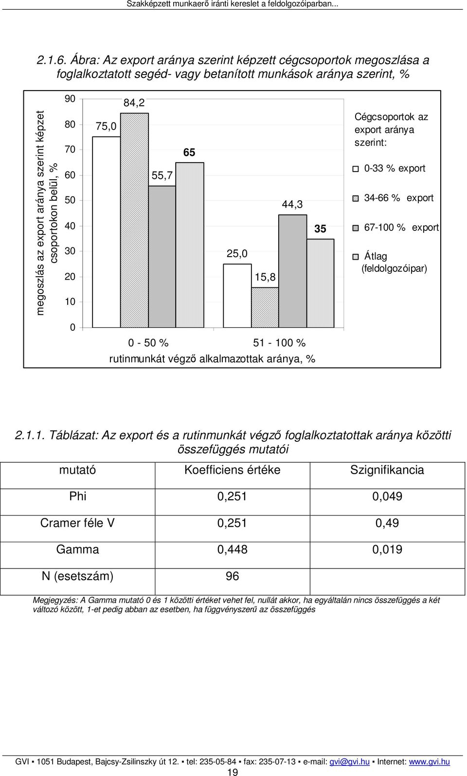 80 70 60 50 40 30 20 10 75,0 84,2 55,7 65 25,0 15,8 44,3 35 Cégcsoportok az export aránya szerint: 0-33 % export 34-66 % export 67-100 % export Átlag (feldolgozóipar) 0 0-50 % 51-100 % rutinmunkát