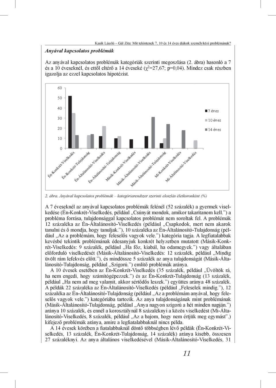 Anyával kapcsolatos problémák kategóriarendszer szerinti eloszlás életkoronként (%) A 7 éveseknél az anyával kapcsolatos problémák felénél (52 százalék) a gyermek viselkedése (Én-Konkrét-Viselkedés,