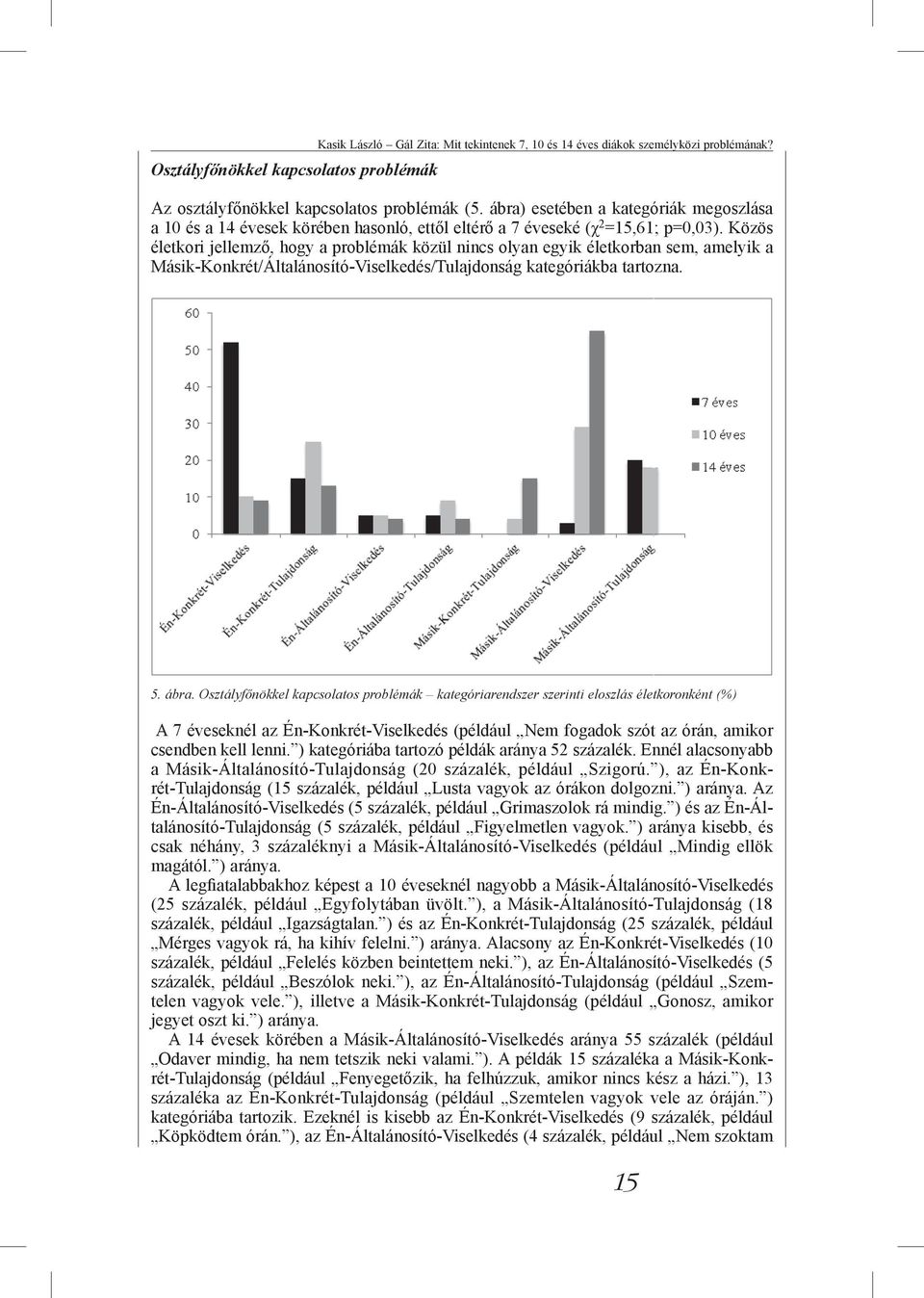 Közös életkori jellemző, hogy a problémák közül nincs olyan egyik életkorban sem, amelyik a Másik-Konkrét/Általánosító-Viselkedés/Tulajdonság kategóriákba tartozna. 5. ábra.