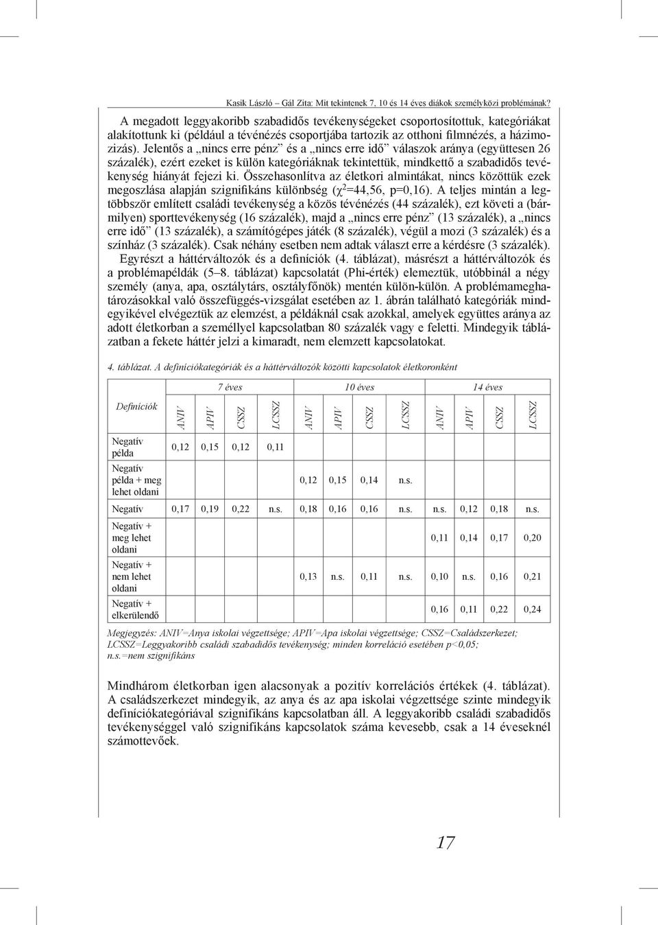 Jelentős a nincs erre pénz és a nincs erre idő válaszok aránya (együttesen 26 százalék), ezért ezeket is külön kategóriáknak tekintettük, mindkettő a szabadidős tevékenység hiányát fejezi ki.