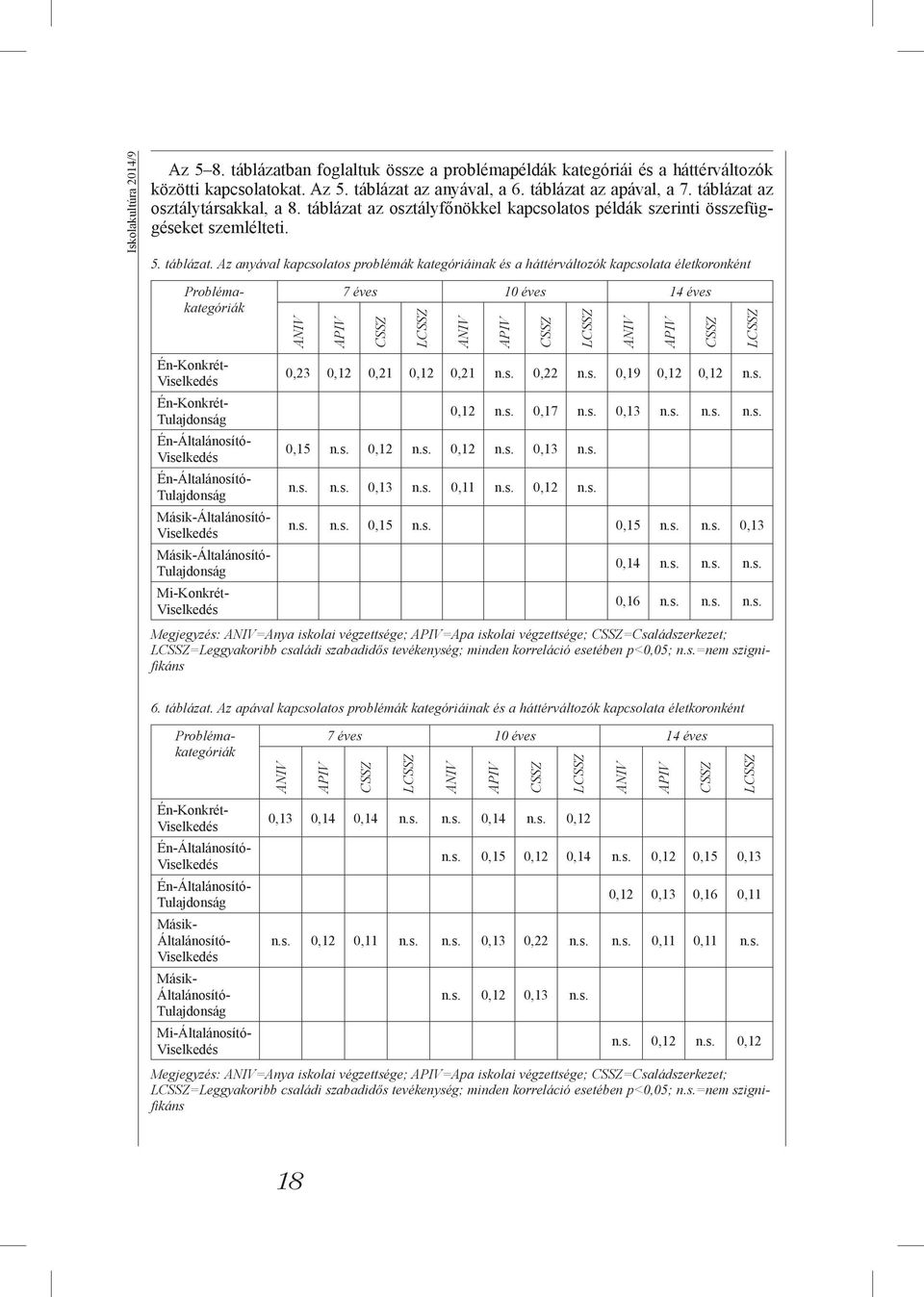 az osztályfőnökkel kapcsolatos példák szerinti összefüggéseket szemlélteti. 5. táblázat.