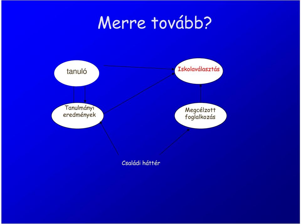 Tanulmányi eredmények