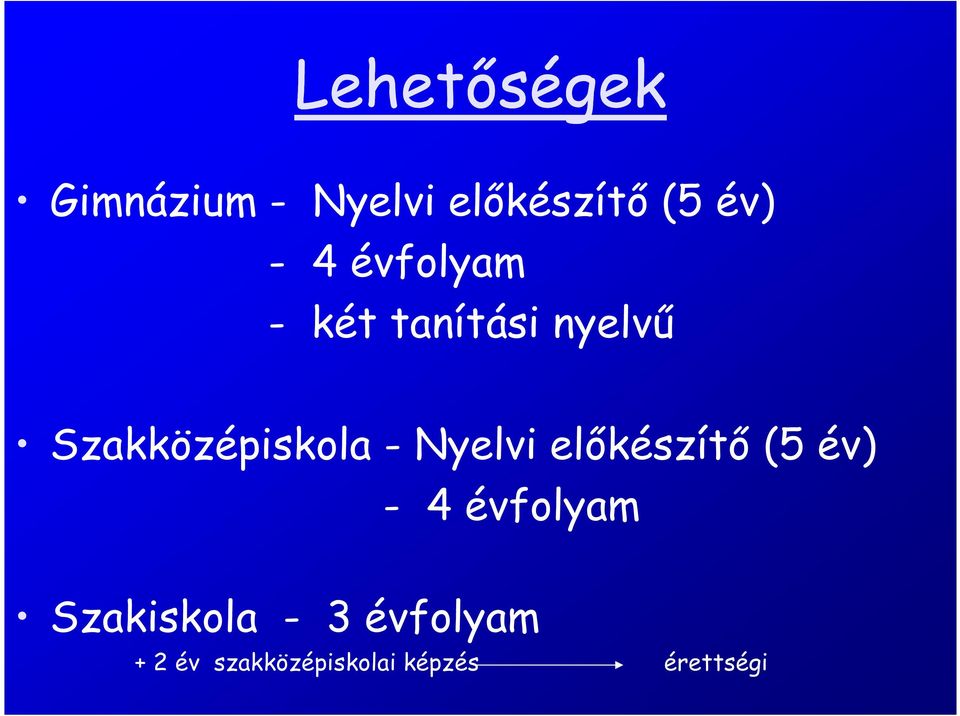 Nyelvi előkészítő (5 év) - 4 évfolyam Szakiskola -