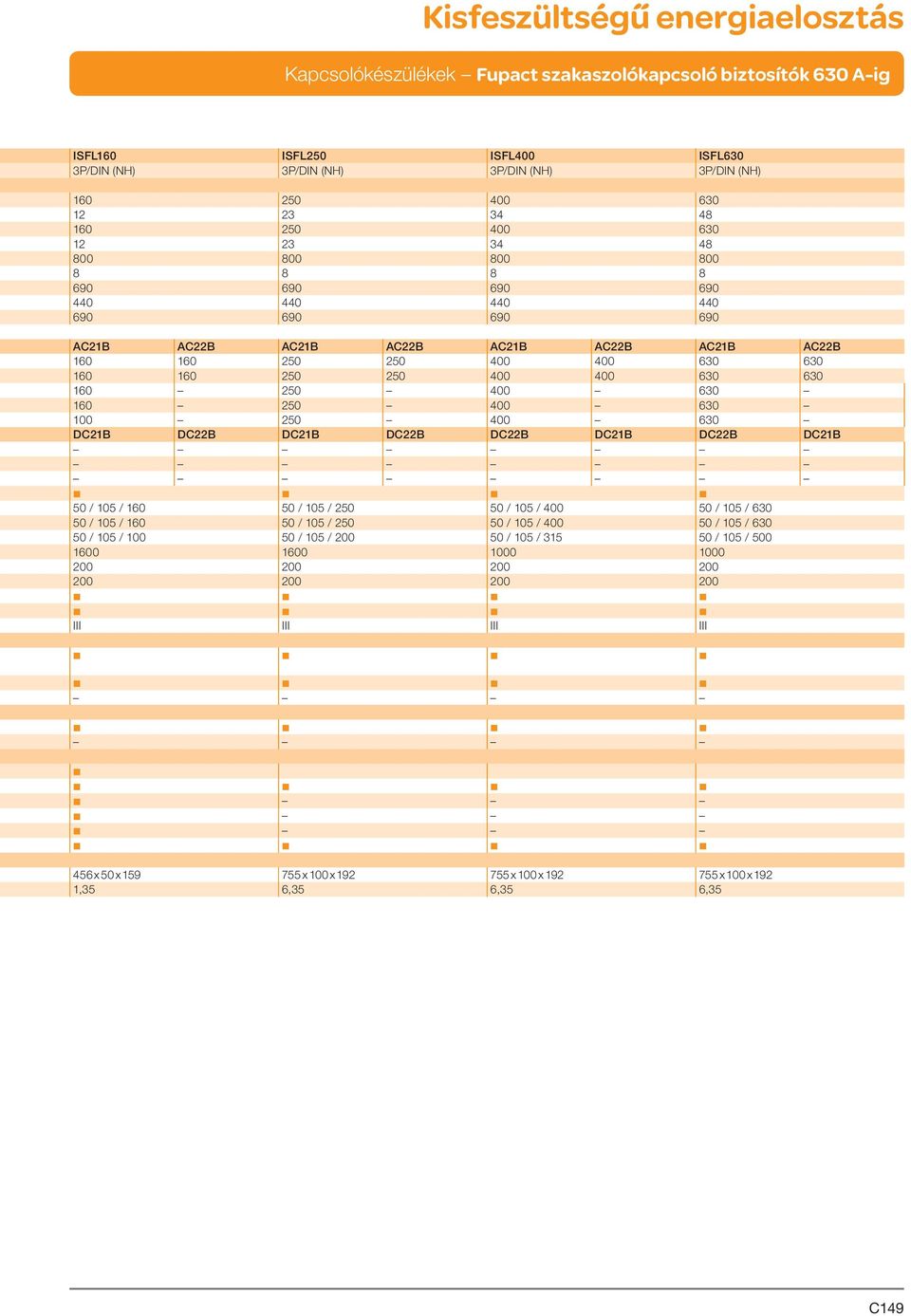 DC22B DC21B DC22B DC22B DC21B DC22B DC21B 50 / 105 / 160 50 / 105 / 250 50 / 105 / 400 50 / 105 / 630 50 / 105 / 160 50 / 105 / 250 50 / 105 / 400 50 / 105 / 630 50 / 105 / 100 50 / 105 /