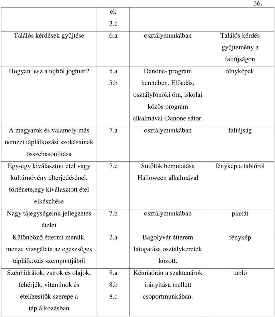 a osztálymunkában faliújság nemzet táplálkozási szokásainak összehasonlítása Egy-egy kiválasztott étel vagy 7.