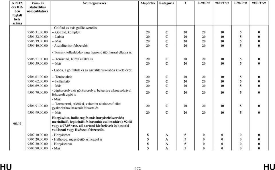 70.00.00 - Jégkorcsolya és görkorcsolya, beleértve a korcsolyával felszerelt cipőt is - Más: 9506.91.00.00 -- Tornatermi, atlétikai, valamint általános fizikai gyakorlathoz használt felszerelés 9506.