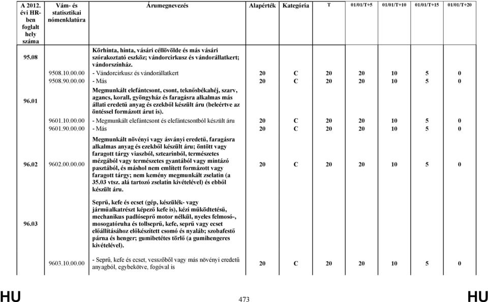 készült áru (beleértve az öntéssel formázott árut is). 9601.10.00.