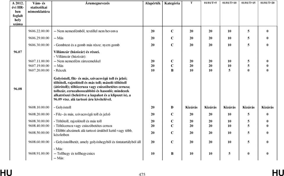 08 Golyóstoll, filc- és más, szivacsvégű toll és jelző; töltőtoll, rajzolótoll és más toll; másoló töltőtoll (átírótoll); töltőceruza vagy csúszóbetétes ceruza; tollszár, ceruzahosszabbító és