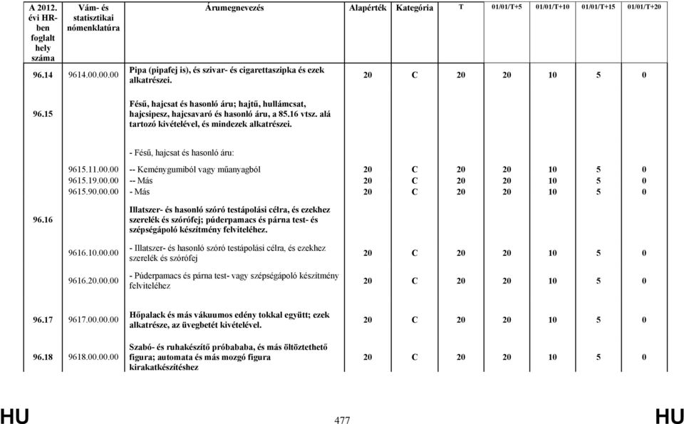 16 Illatszer- és hasonló szóró testápolási célra, és ezekhez szerelék és szórófej; púderpamacs és párna test- és szépségápoló készítmény felviteléhez. 9616.10.00.