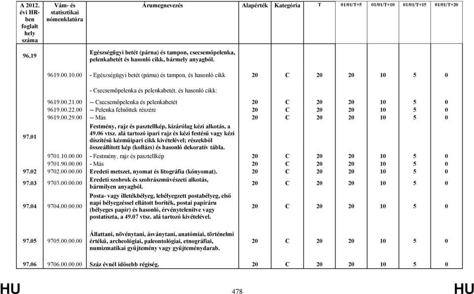 00 -- Pelenka felnőttek részére 9619.00.29.00 -- Más Festmény, rajz és pasztellkép, kizárólag kézi alkotás, a 49.06 vtsz.