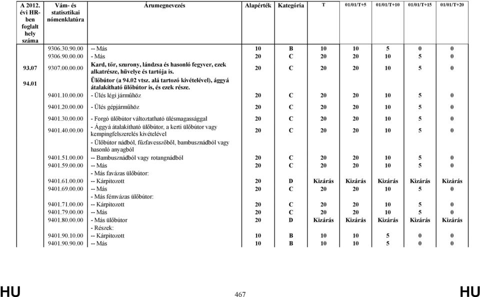 40.00.00 - Ággyá átalakítható ülőbútor, a kerti ülőbútor vagy kempingfelszerelés kivételével - Ülőbútor nádból, fűzfavesszőből, bambusznádból vagy hasonló anyagból 9401.51.00.00 -- Bambusznádból vagy rotangnádból 9401.