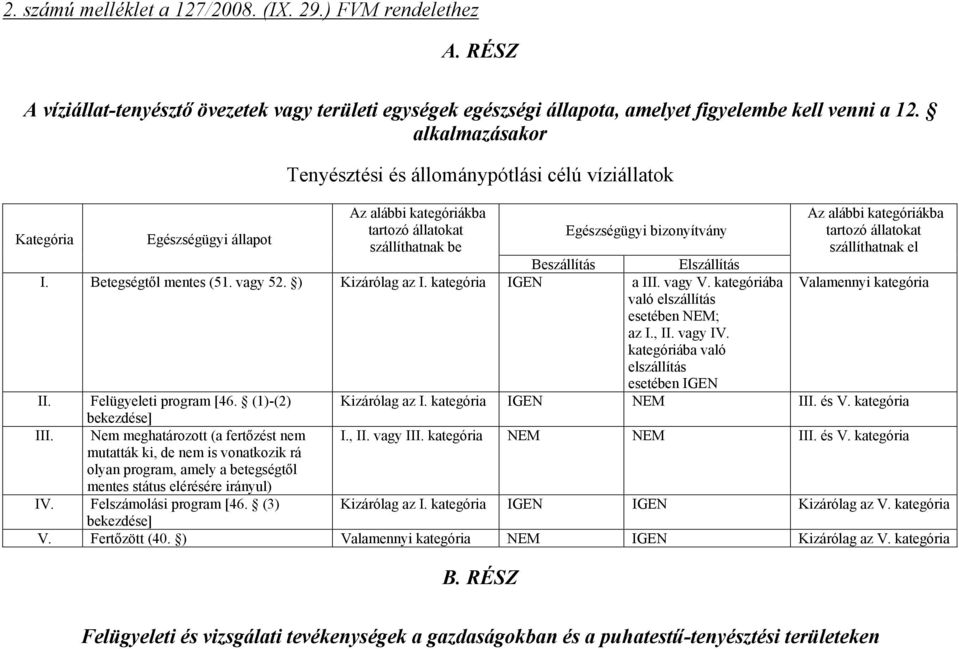 Elszállítás I. Betegségtől mentes (51. vagy 52. ) Kizárólag az I. kategória IGEN a III. vagy V. kategóriába való elszállítás esetében NEM; az I., II. vagy IV.
