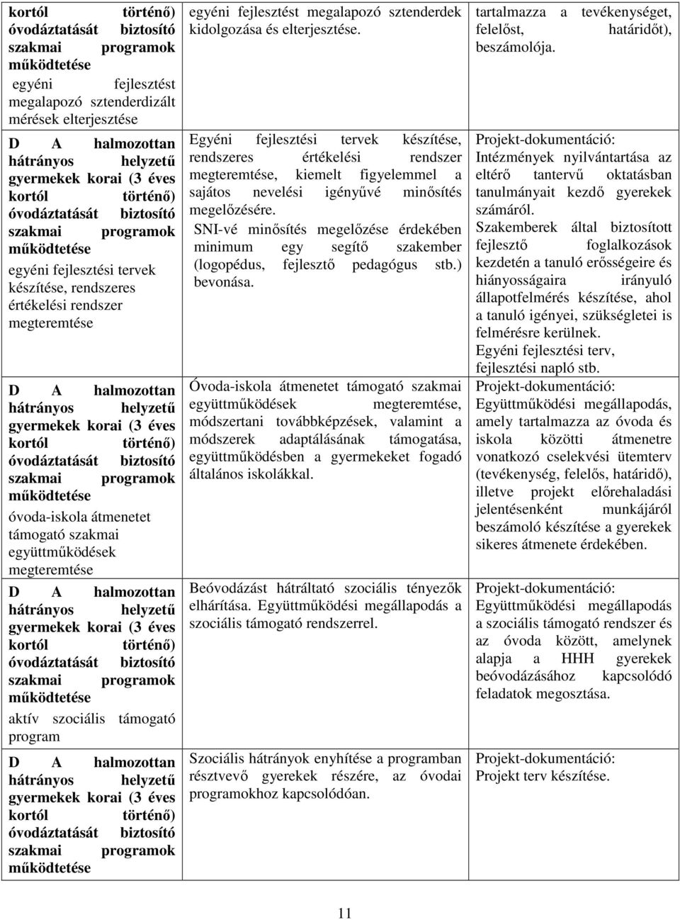 Egyéni fejlesztési tervek készítése, rendszeres értékelési rendszer megteremtése, kiemelt figyelemmel a sajátos nevelési igényűvé minősítés megelőzésére.