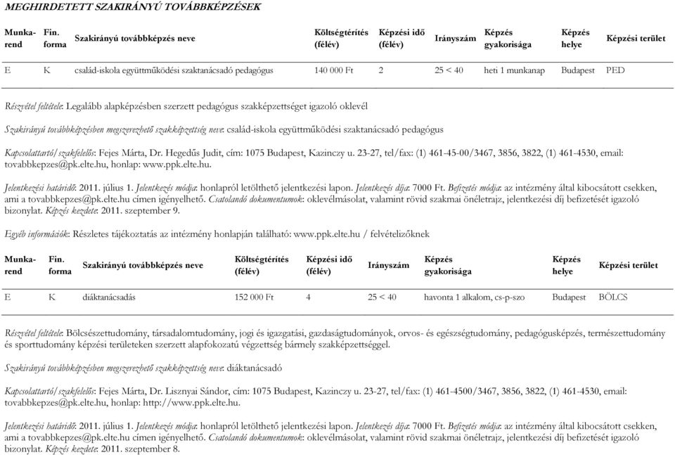 Kapcsolattartó/szakfelelős: Fejes Márta, Dr. Hegedűs Judit, cím: 1075 Budapest, Kazinczy u. 23-27, tel/fax: (1) 461-45-00/3467, 3856, 3822, (1) 461-4530, email: bizonylat. kezdete: 2011. szeptember 9.