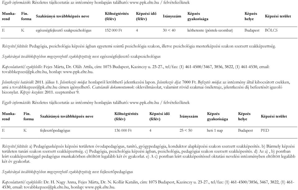 Szakirányú továbbképzésben megszerezhető szakképzettség neve: egészségfejlesztő szakpszichológus Kapcsolattartó/szakfelelős: Fejes Márta, Dr. Oláh Attila, cím: 1075 Budapest, Kazinczy u. 23-27.