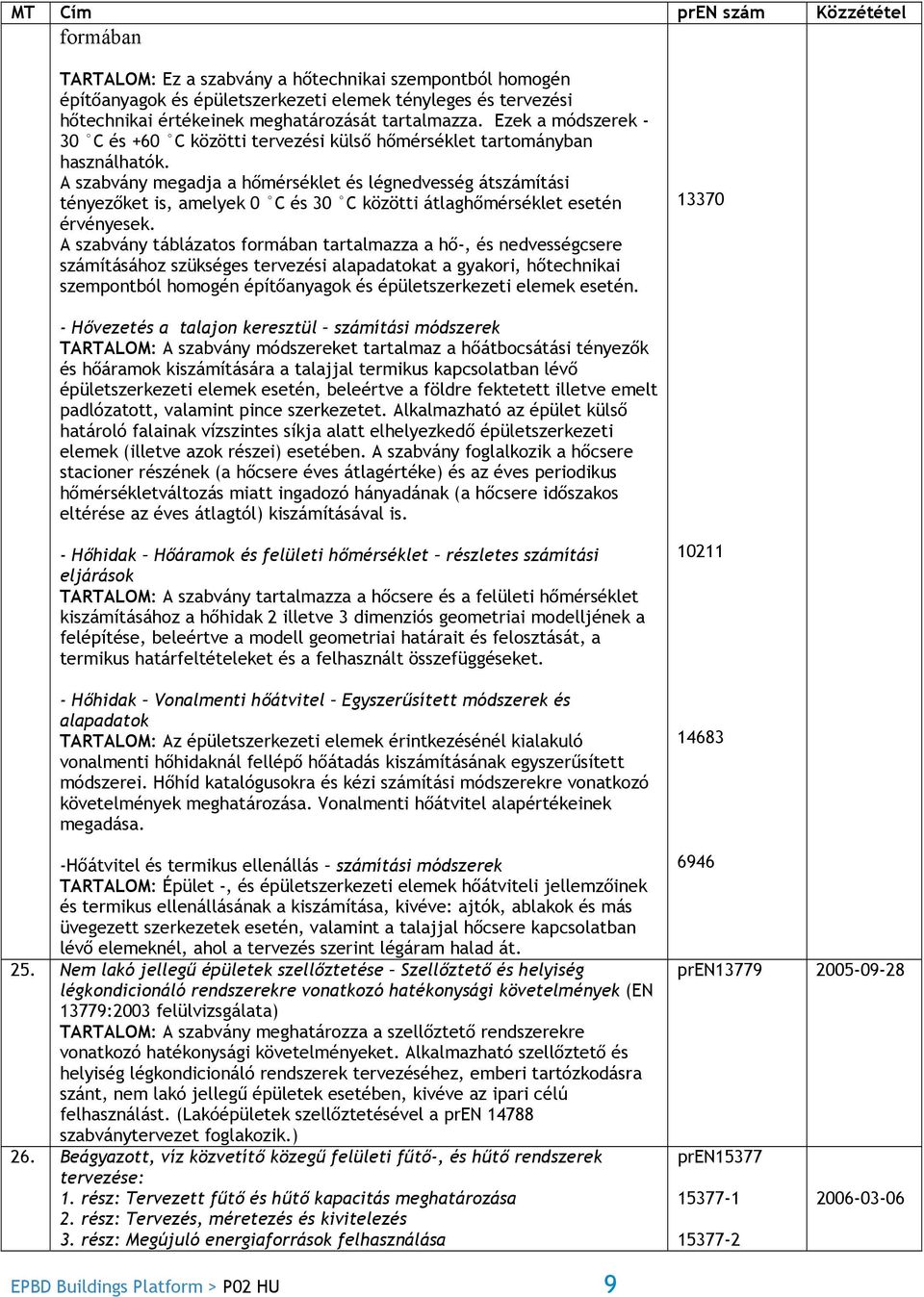 A szabvány megadja a hőmérséklet és légnedvesség átszámítási tényezőket is, amelyek 0 C és 30 C közötti átlaghőmérséklet esetén érvényesek.