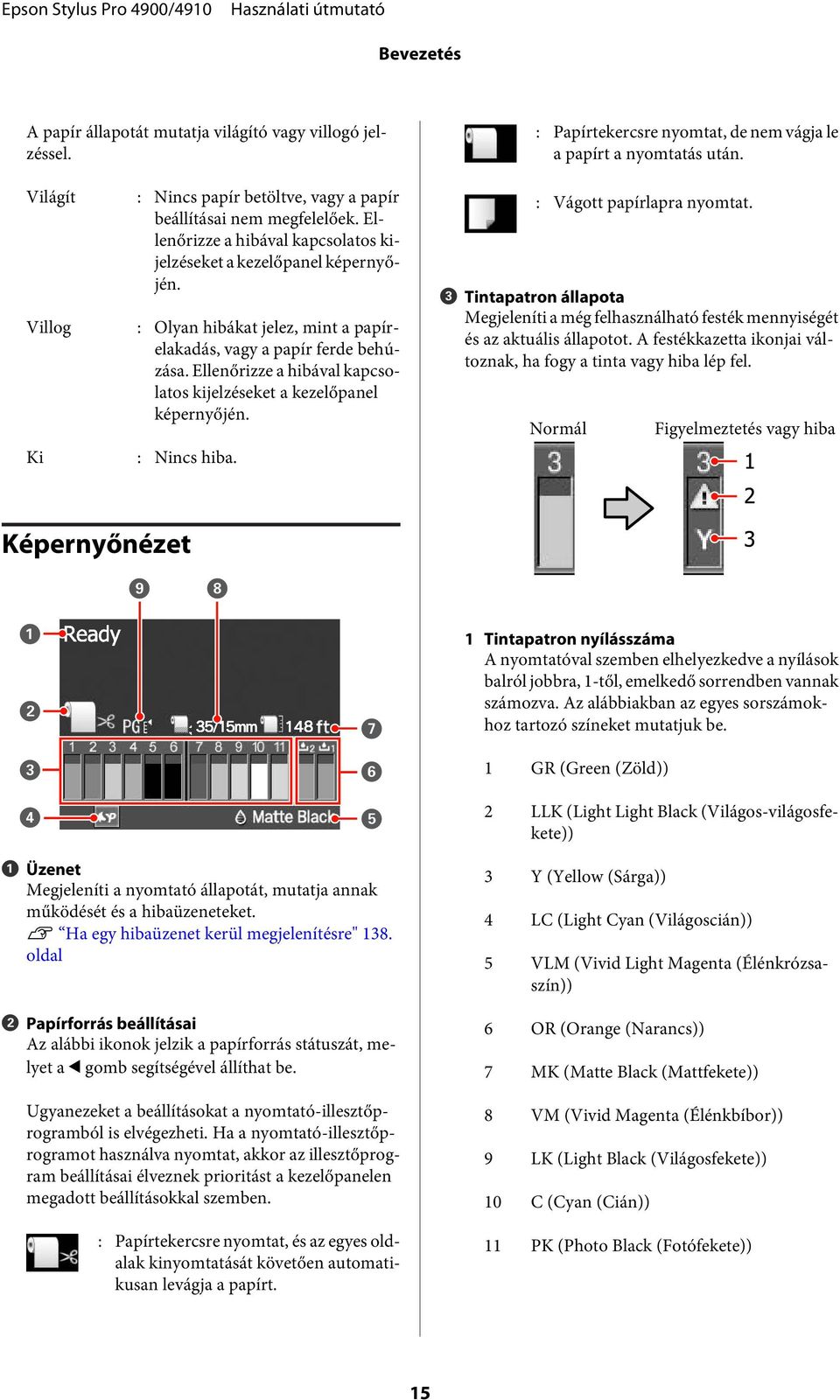 Ellenőrizze a hibával kapcsolatos kijelzéseket a kezelőpanel képernyőjén. Ki : Nincs hiba. : Papírtekercsre nyomtat, de nem vágja le a papírt a nyomtatás után. : Vágott papírlapra nyomtat.