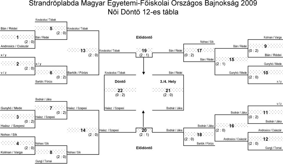 Tobak Bán / Rédei Gunyhó / Mede 1 ( : ) ( : ) Bartók / Fórizs Döntő 3./4.