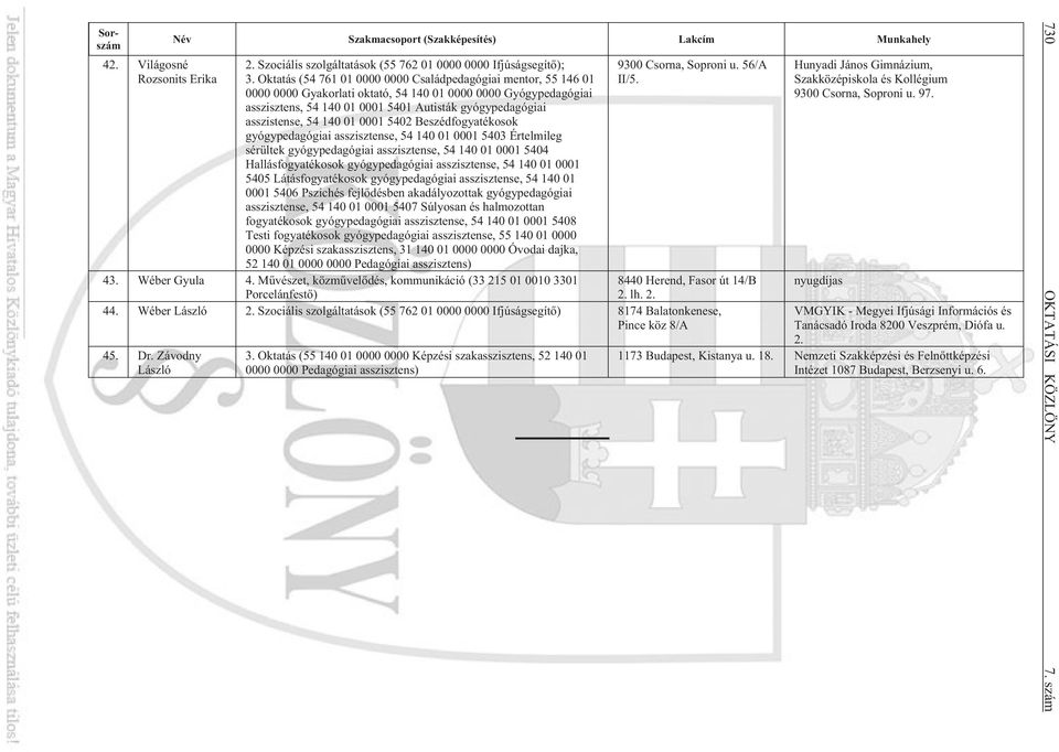 54 140 01 0001 5402 Beszédfogyatékosok gyógypedagógiai asszisztense, 54 140 01 0001 5403 Értelmileg sérültek gyógypedagógiai asszisztense, 54 140 01 0001 5404 Hallásfogyatékosok gyógypedagógiai
